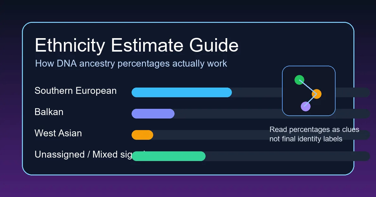 DNA ethnicity estimate dashboard with ancestry percentages and map markers